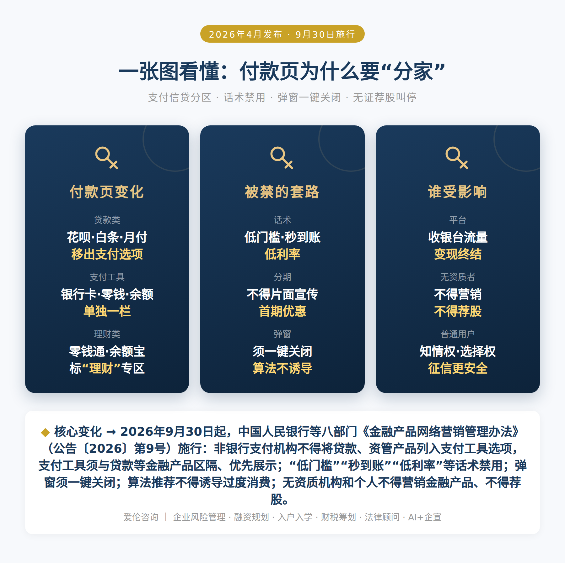 一张图看懂：付款页为什么要“分家”