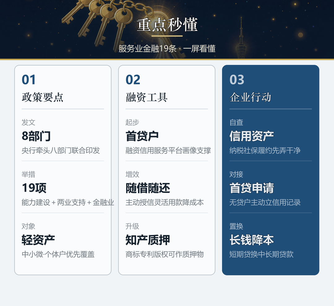 重点秒懂：政策要点、融资工具、企业行动
