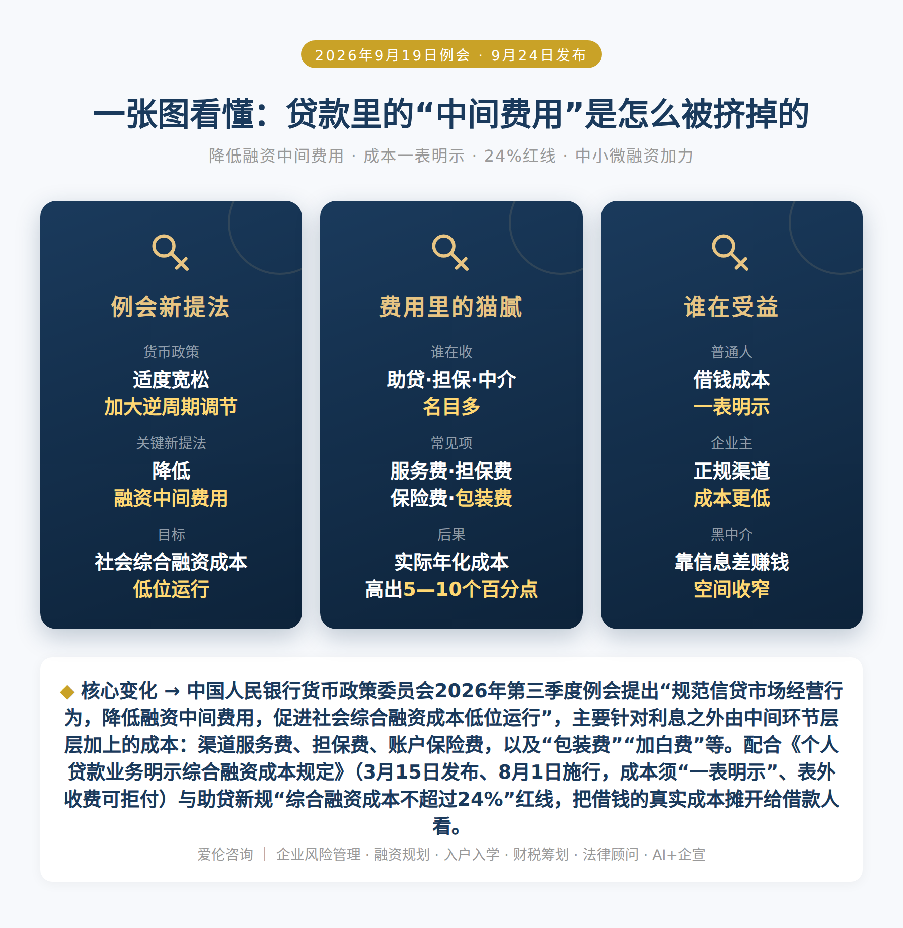 一张图看懂：贷款里的“中间费用”是怎么被挤掉的