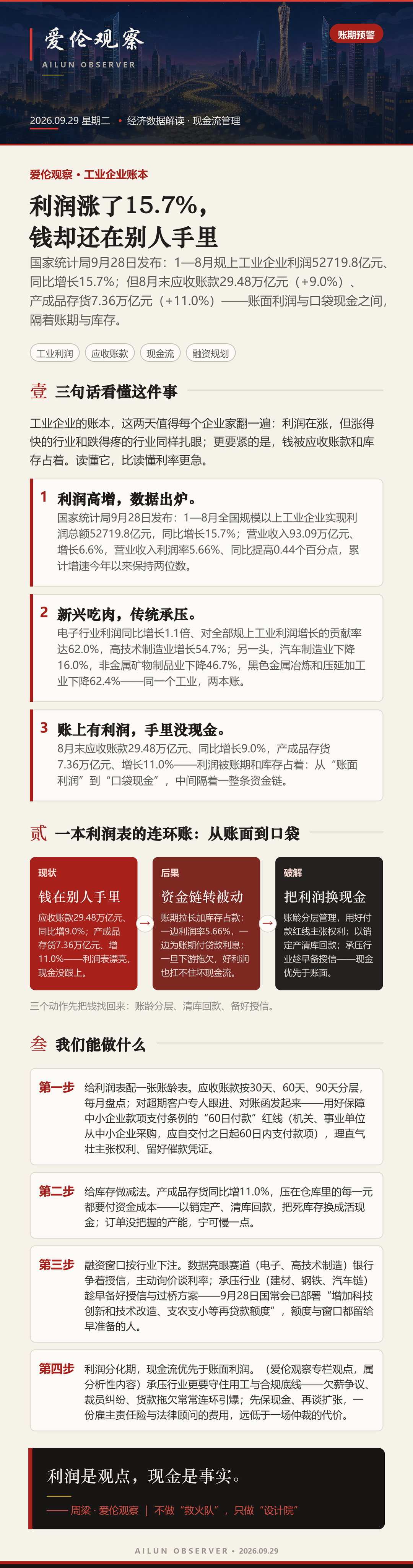 一张图看懂：从账面利润到口袋现金的连环账