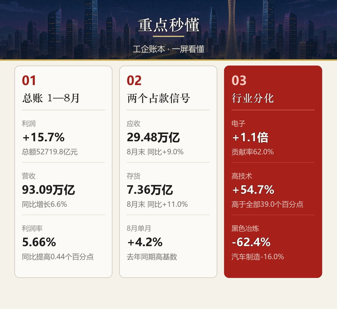 重点秒懂：总账、两个占款信号、行业分化