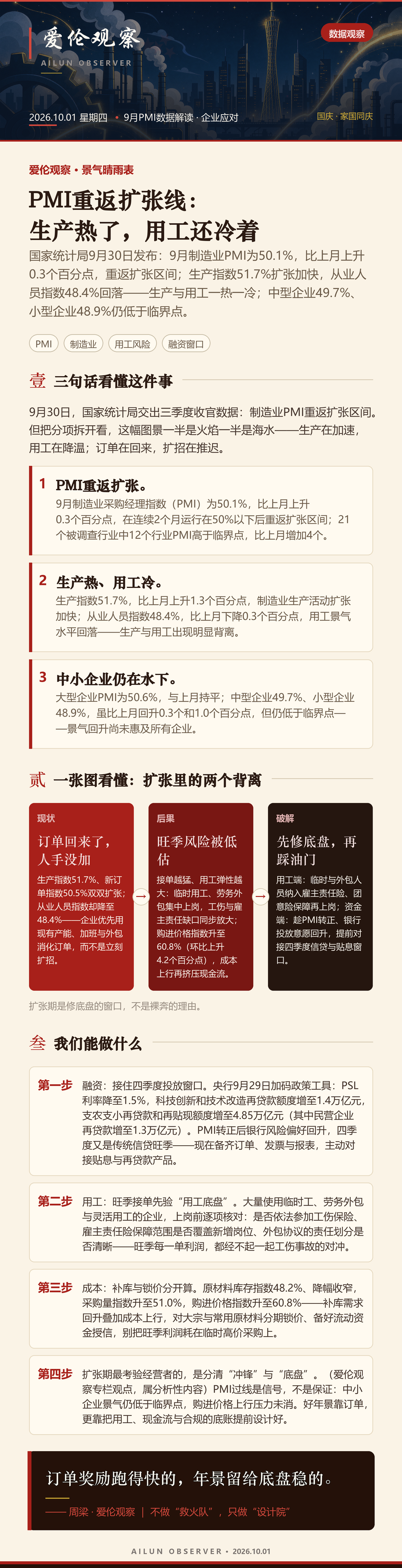 一张图看懂：扩张里的两个背离