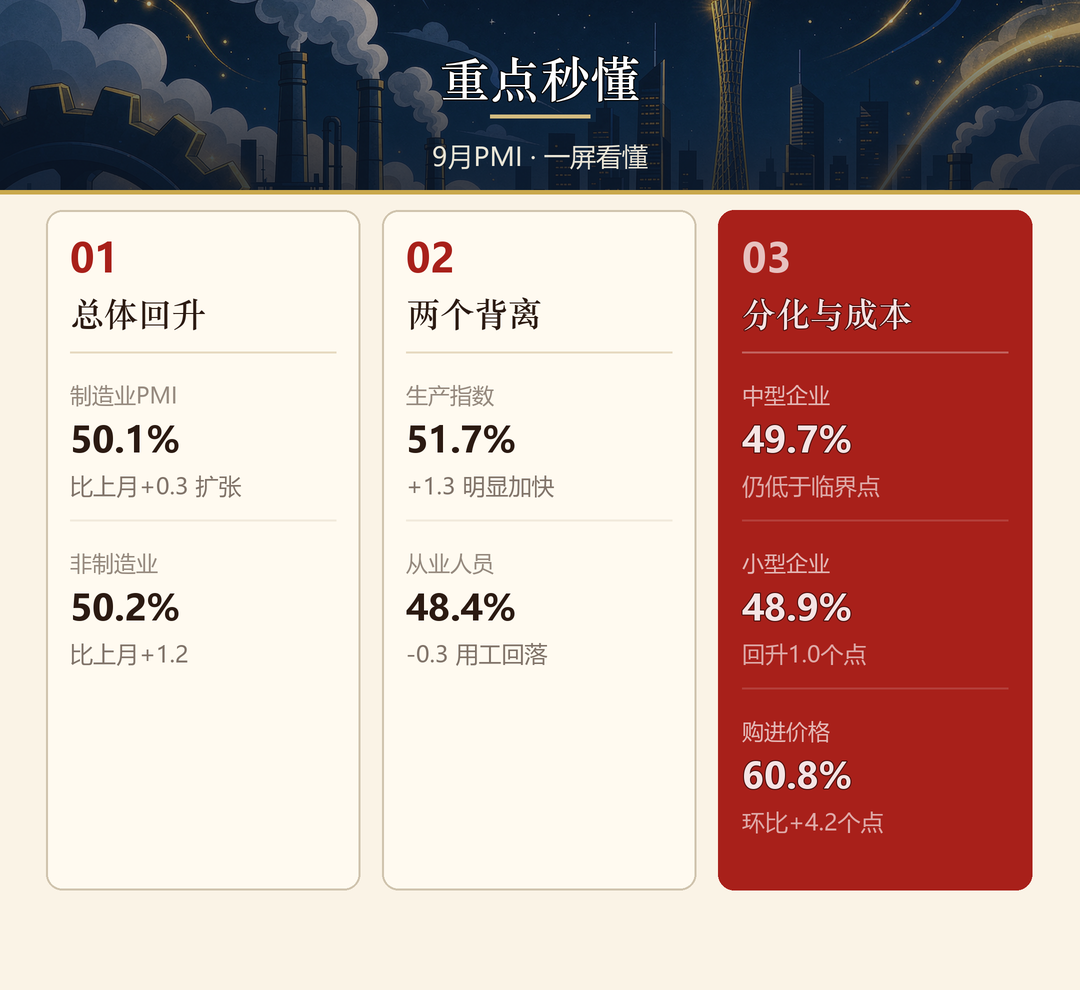 重点秒懂：总体回升、两个背离、分化与成本