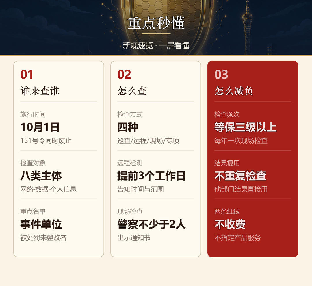 重点秒懂：谁来查谁、怎么查、怎么减负