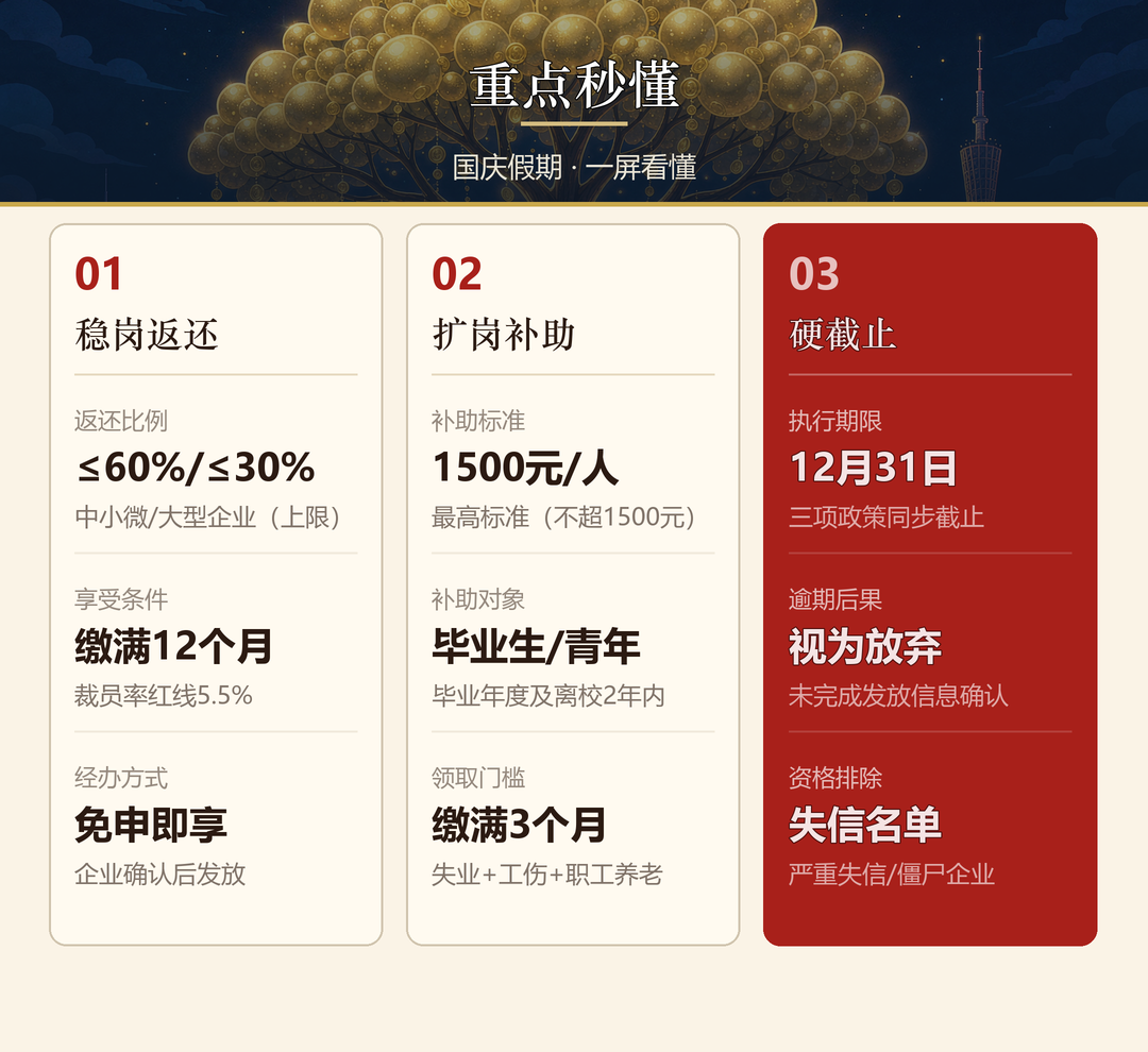 重点秒懂：稳岗返还、扩岗补助、硬截止