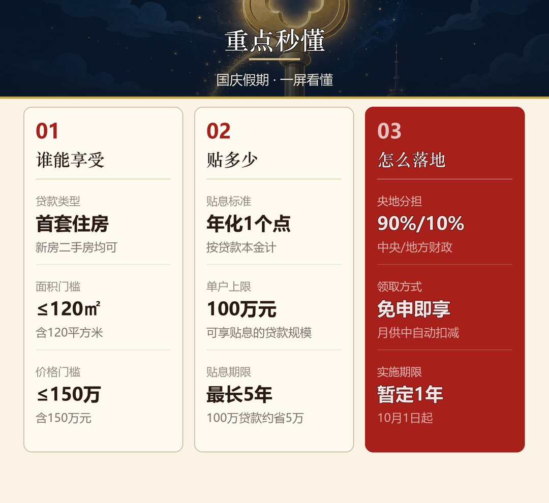 重点秒懂：谁能享受、贴多少、怎么落地
