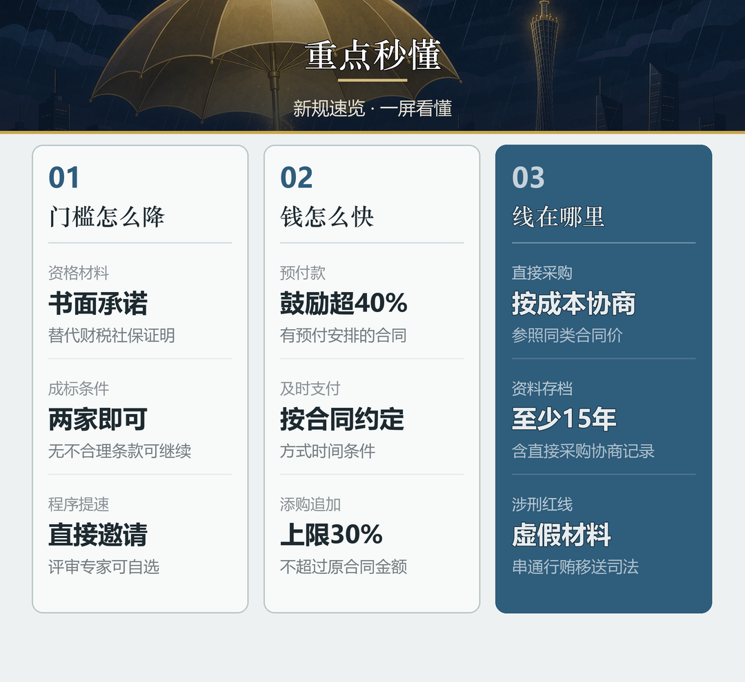 重点秒懂：门槛怎么降、钱怎么快、线在哪里